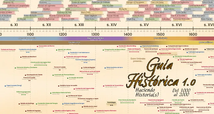 Recorte del Mapa Histórico