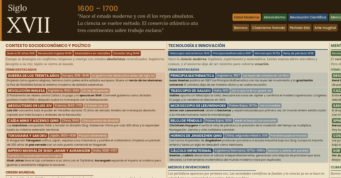Recorte de la página de un siglo