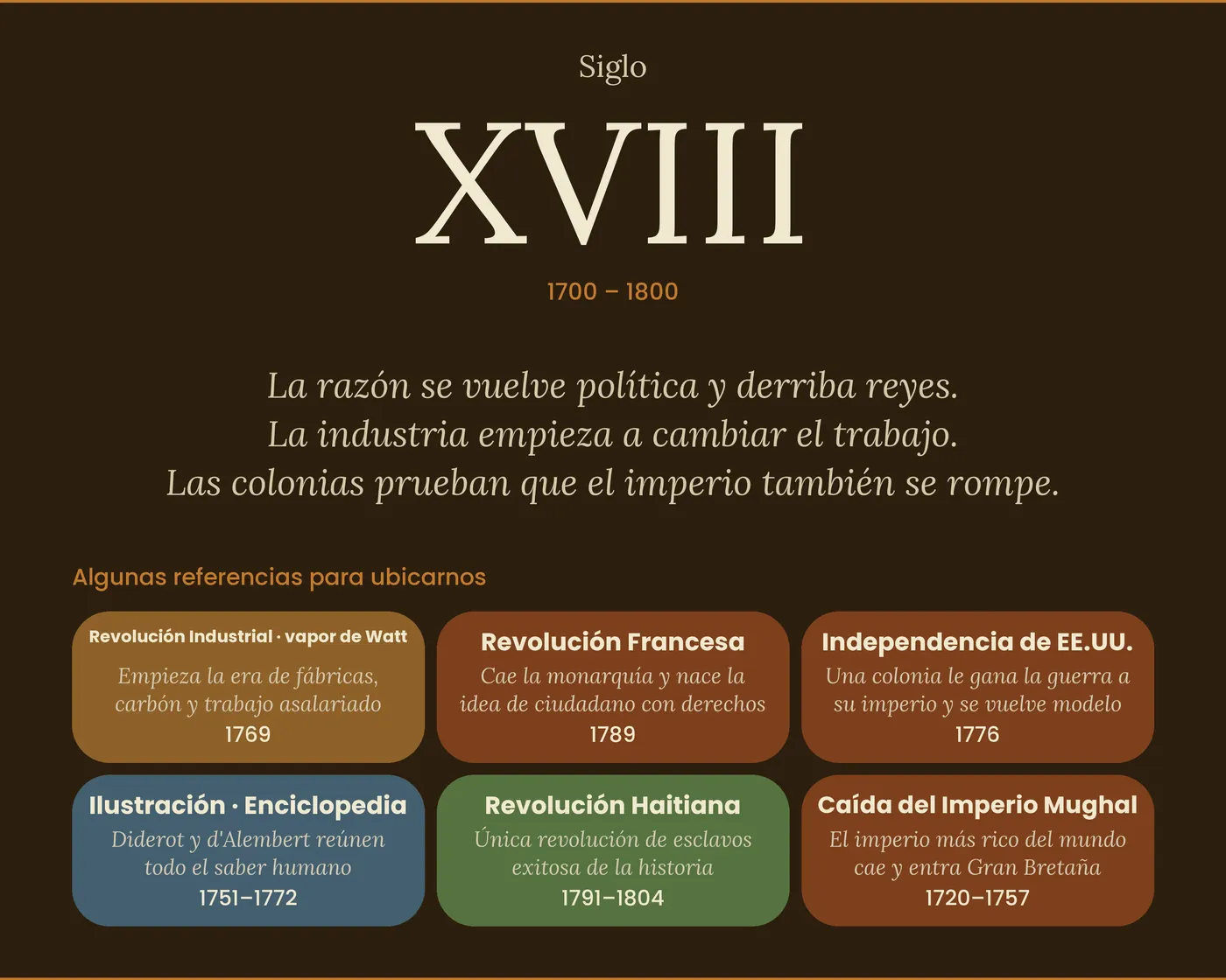 Portada de un siglo de la Guía Histórica